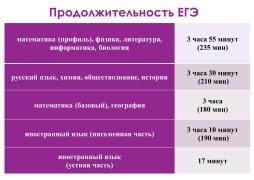 Продолжительность